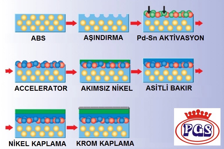 PGS Kaplama Prosesi